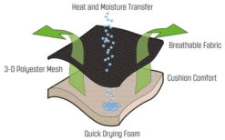 Lagerfeuer -Zelt & Komfort 249327 2614711